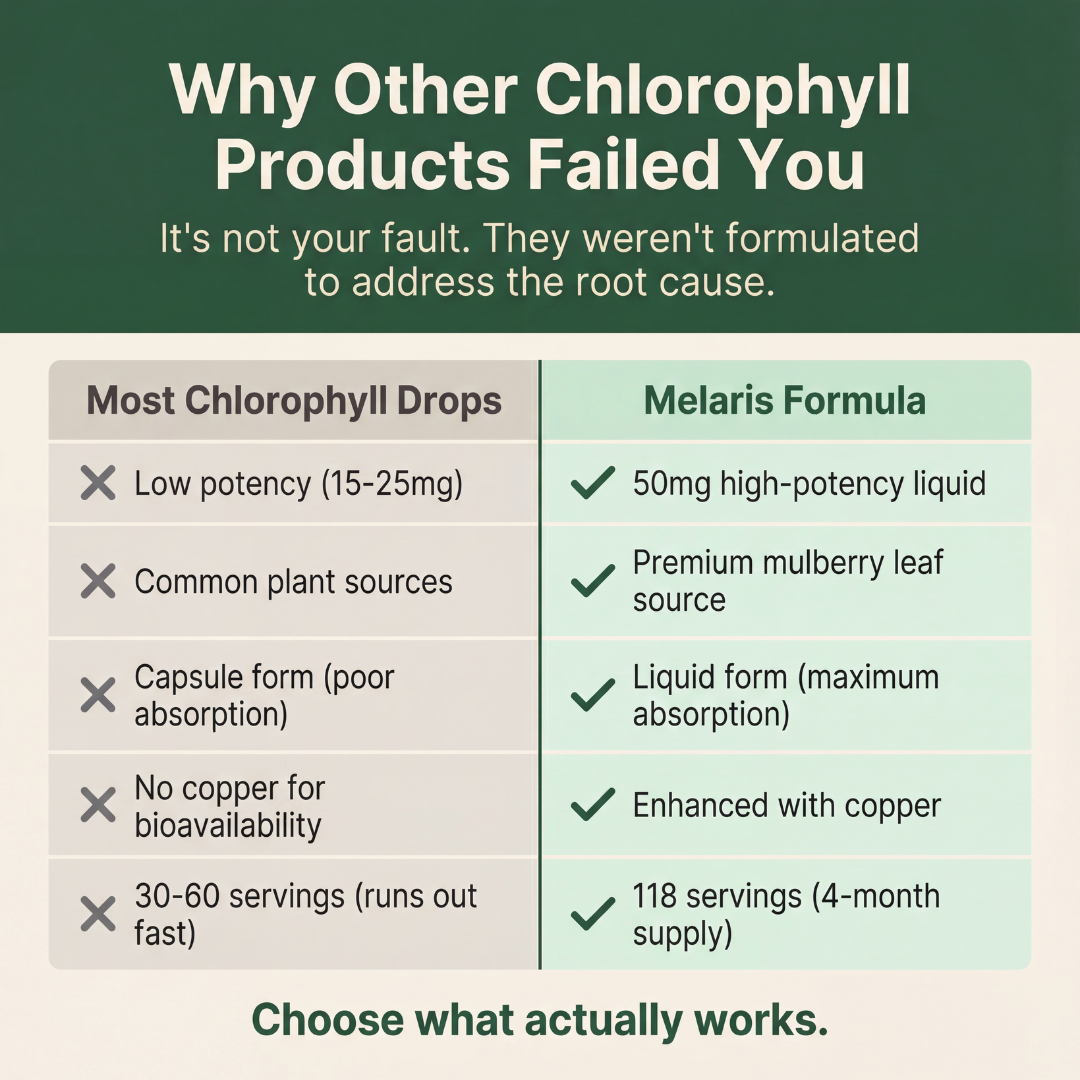 Melaris Nourishment Liquid Chlorophyll Drops